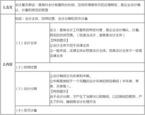 权责,核算,资产,会计科目