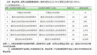 企事业单位承包承租所得的会计科目