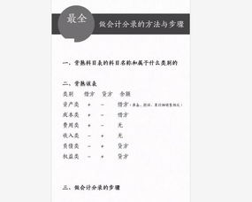 企业常用的会计科目表,工业企业常用会计科目表,一般企业常用会计科目表