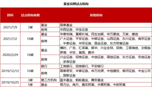 基金申购费进哪个会计科目
