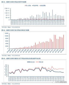 商业银行,负债,会计科目