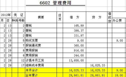 绿化工程补助会计科目怎门走