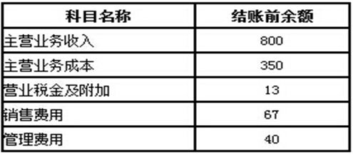 什么会计科目结转损益