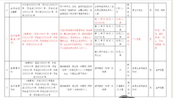 进货折扣一般放在什么会计科目