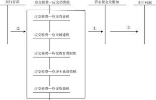营业税金及附加属于什么类会计科目