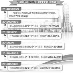 ppp项目会计科目设置