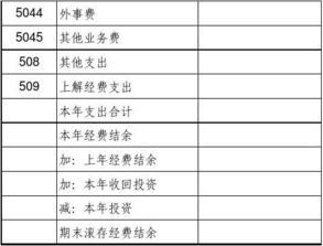 经费,工会,会计科目,收入