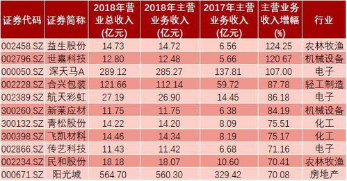 物流公司高速费走什么会计科目