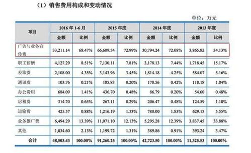 展会样板收入记什么会计科目
