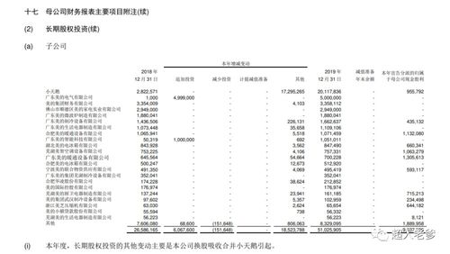 股权投资涉及的会计科目,股权投资是什么会计科目,股权投资会计科目选择