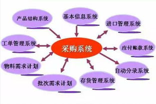商品采购什么会计科目