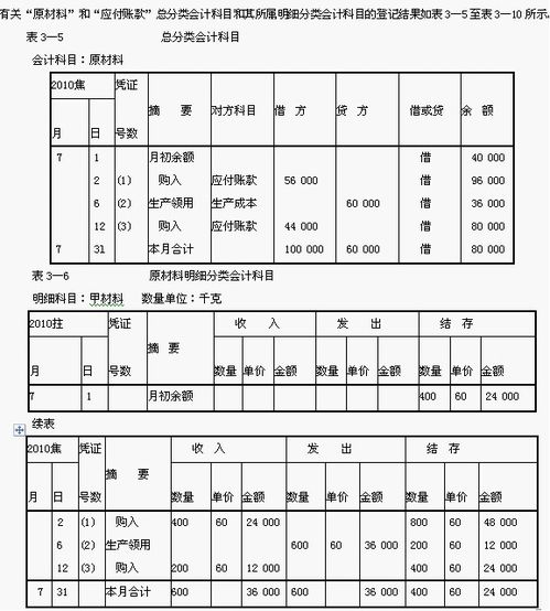 会计科目应付账款借方