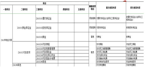 园林有限公司会计科目