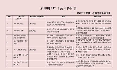 核算,准则,会计科目