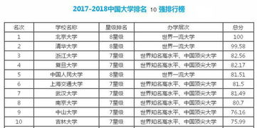 中山大学考研会计科目