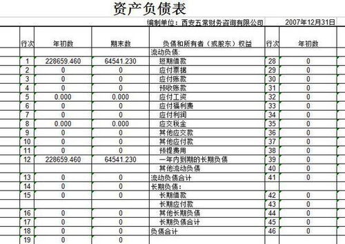 误餐费,存货,会计科目