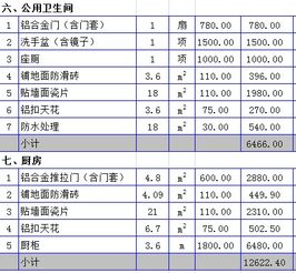 报销装修材料费会计科目