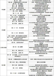 2019政府会计科目,中小学会计制度2019会计科目,2019会计科目低值易耗品