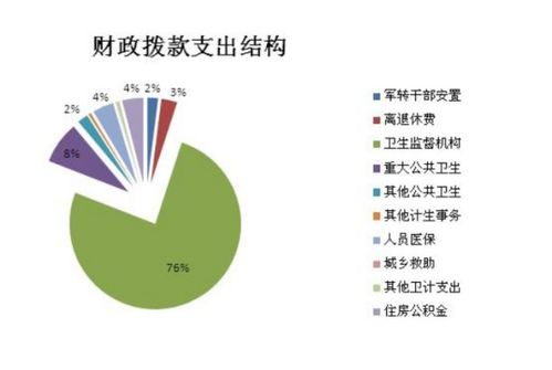 财政拨启动资金怎么做会计科目