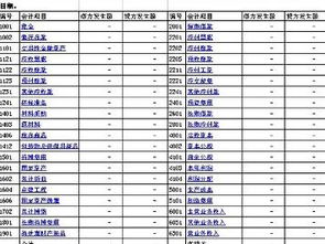 会计科目按反应信息