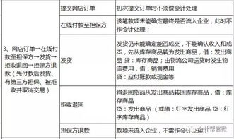 会计科目,平台