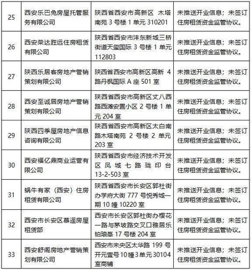 一进,房屋租赁,会计科目