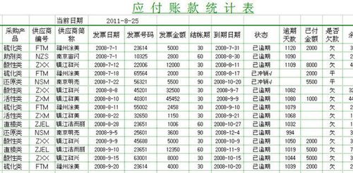 出口企业应付账款会计科目