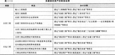 专款,建工,用于,会计科目