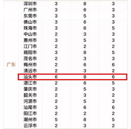 滴滴出行的客运服务费应入哪个会计科目