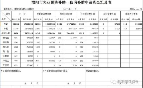 会计科目有补贴收入