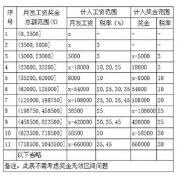 发放,月底,会计科目