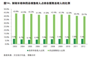 收入,会计科目,医院