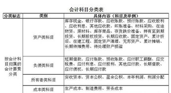 运输费属于什么会计科目