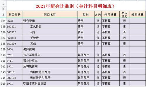 会计科目错了怎么调账,会计科目错误调账摘要怎么写,会计科目记错的调账说明