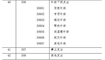 工会会计科目明细表,工会账务处理会计科目,事业单位工会会计科目