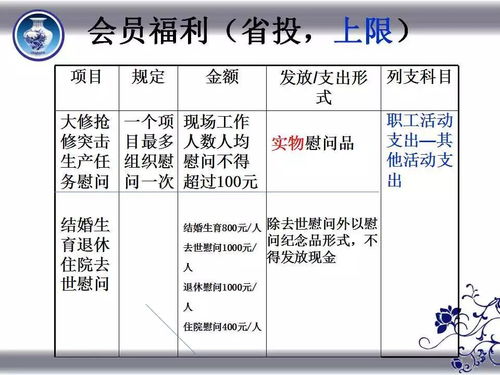 预算费和决算费会计科目