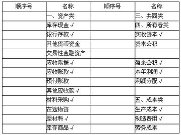 管道燃气工程会计科目