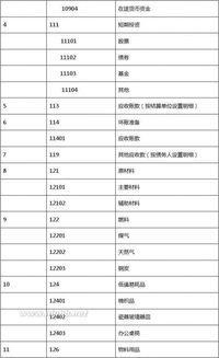 超市行业会计科目