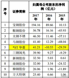 三八发奖金属会计科目