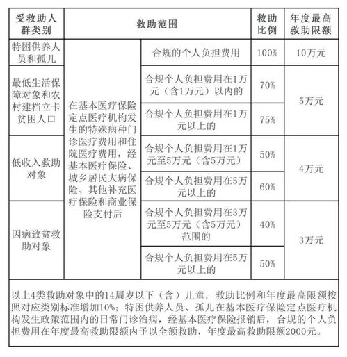 民政医疗救助资金收款会计科目