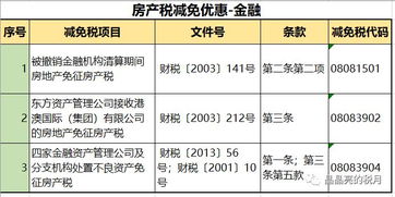 出租房产缴纳的房产税的会计科目,房产税会计科目最新,房产税计入什么会计科目