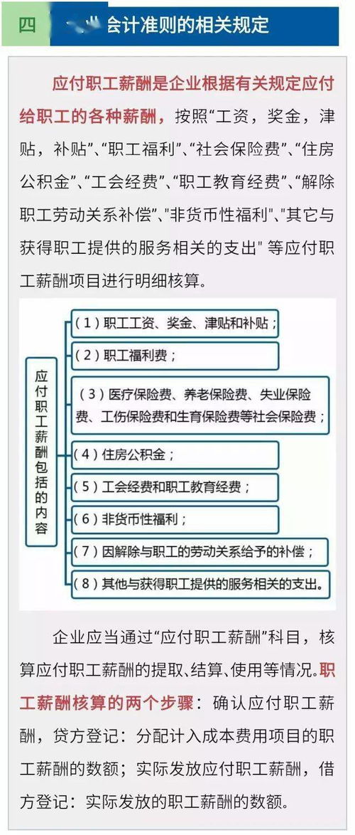 薪酬,职工,支付,会计科目