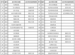 会计科目