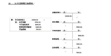 会计科目的借贷方向是怎样的