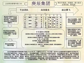 民非诊所的会计科目