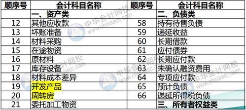 房屋中介涉及哪些会计科目