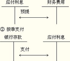 短期债权的会计科目