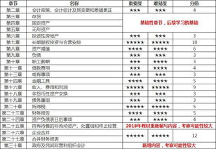 难点,会计科目