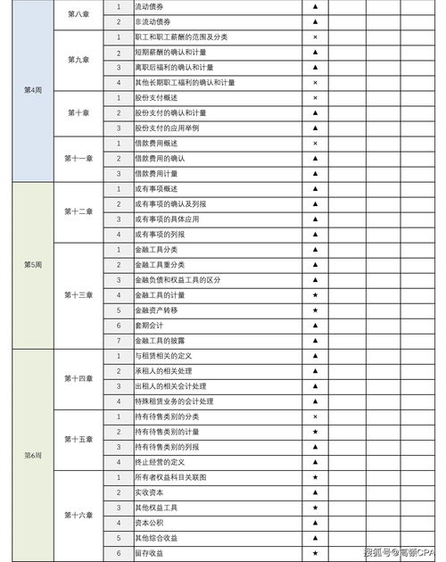 单上,工资,会计科目,通讯