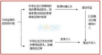 是指,什么意思,递延,会计科目